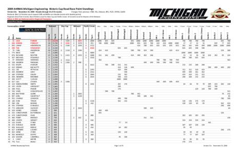 2009 AHRMA Michigan Engineering Historic Cup Road Race Point Standings Version 21c November 25, Results through 21 of 21 rounds. Changes from previous: VSM, VSL, Sidecars, BF1, F125, SP350, CL650 National: Best 11