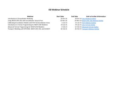 ESI Webinar Schedule Webinar Introduction to Groundwater Modeling Using MODFLOW-USG with Groundwater Vistas & Pest Calibrating Groundwater Models with PEST & Groundwater Vistas Introduction to Fortran Programming for MOD