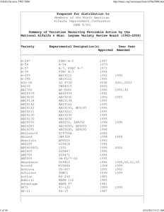 Alfalfa Varieties[removed]