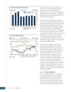 5.4.2 Broker-Dealer Assets and Leverage Trillions of US$ 7