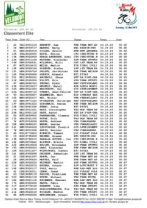 Distance: [removed]km  Distance: [removed]km Classement Elite Place Doss. Code UCI