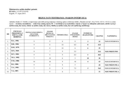 Ministarstvo zaštite okoliša i prirode KLASA: Zagreb, 17. rujnaREZULTATI TESTIRANJA (NAKON INTERVJUA) sukladno članku 13. Uredbe o raspisivanju i provedbi javnog natječaja i internog oglasa u d
