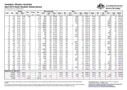Jandakot, Western Australia April 2014 Daily Weather Observations Most observations from Jandakot Airport. Date