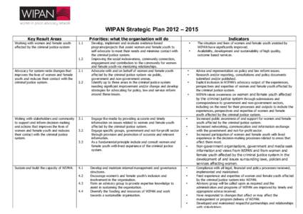 WIPAN Strategic Plan 2012 – 2015 Key Result Areas Working with women and female youth affected by the criminal justice system  Priorities: what the organisation will do