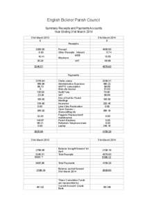 English Bicknor Parish Council Summary Receipts and Payments Accounts Year Ending 31st March 2014 31st March 2013 £