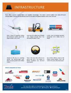 Open Travel Alliance / Southwest Airlines / Texas / American Airlines / Houston / Miami International Airport / Airline / Aviation / Geography of Texas / Southern United States