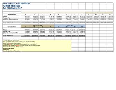 LAW SCHOOL NON RESIDENT TUITION AND FEES Fall 2016/Spring 2017 Semester Hour Tuition