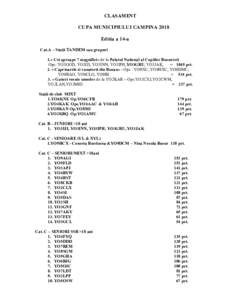 CLASAMENT CUPA MUNICIPIULUI CAMPINA 2018 Editia a 14-a Cat.A – Staţii TANDEM sau grupuri 1.« Cei aproape 7 magnifici» de la Palatul National al Copiilor Bucuresti Ops: YO3GOD, YO3IJI, YO3INN, YO3IPH,YO3GRU, YO3JAK,