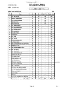 Clubclassements[removed]LP SCHIFFLANGE ORGANISATION Date: [removed]