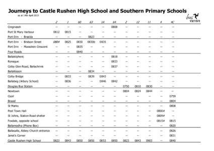 Journeys to Castle Rushen High School and Southern Primary Schools as at 14th April[removed]