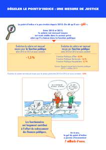 DÉGELER LE POINT D’INDICE : UNE MESURE DE JUSTICE  Le point d’indice n’a pas évolué depuisOn dit qu’il est «  gelé ».