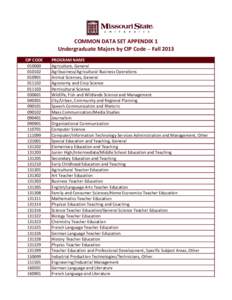 COMMON DATA SET APPENDIX 1 Undergraduate Majors by CIP Code – Fall 2013 CIP CODE010901