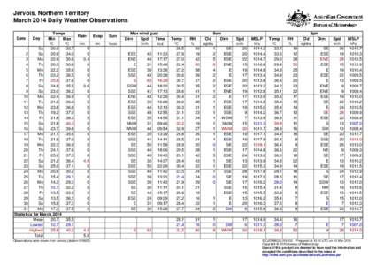 Jervois, Northern Territory March 2014 Daily Weather Observations Date Day