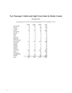 New Passenger Vehicle and Light Truck Sales by Dealer County First Quarter 2011 Report generated on[removed]for the date range beginning[removed]and ending[removed]BOX ELDER