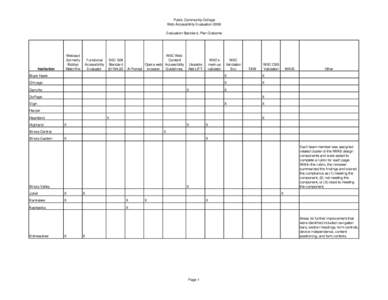 Public Community College Web Accessibility Evaluation 2006 Evaluation Standard, Plan Outcome Institution