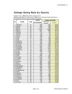 ATTACHMENT 1-E  College Going Rate by County Academic Year = [removed]), 2012 Fall Term Students graduated from High School in 2012 from an Arkansas Public High School All students are first-time entering Arkansas 