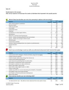 Speak	
  Up	
  2013 State	
  Data Community	
  Members State:	
  IN	
   Results	
  based	
  on	
  115	
  survey(s). Note:	
  Survey	
  responses	
  are	
  based	
  upon	
  the	
  number	
  of	
  indivi