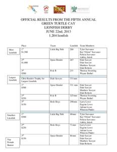 OFFICIAL RESULTS FROM THE FIFTH ANNUAL GREEN TURTLE CAY LIONFISH DERBY JUNE 22nd, 2013 1,204 lionfish