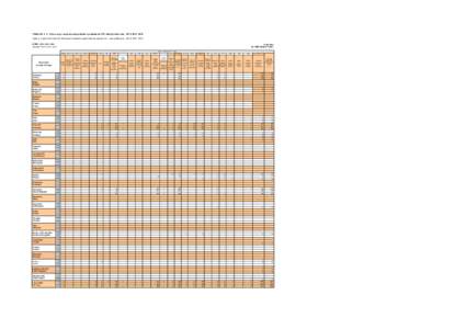 TABULKA č. 4 Vývoz ropy, ropných poloproduktů a produktů do ČR - běžný měsíc roku 2012, 2013, 2014 Table 4 Export of Crude Oil, Petroleum Feedstocks and Products into the CR - current Month in 2012, 2013, 2014