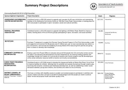 Summary Project Descriptions Community Benefit SA[removed]R40 November Sponsor/Applicant Organisation Project Description