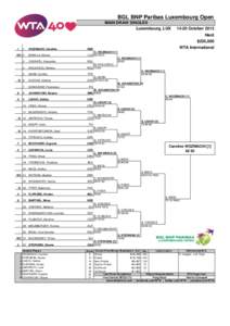 BGL BNP Paribas Luxembourg Open MAIN DRAW SINGLES Luxembourg, LUX