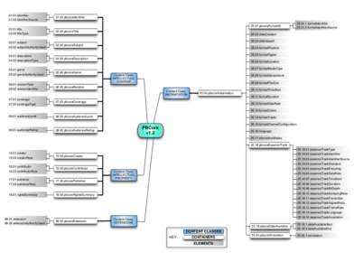 01.01 identifier[removed]identifier[removed]identifierSource[removed]pbcoreIdentifier[removed]pbcoreFormatID