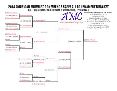 2014 AMERICAN MIDWEST CONFERENCE BASEBALL TOURNAMENT BRACKET MAY 1 - MAY 6 | ROBIN ROBERTS STADIUM AT LANPHIER PARK | SPRINGFIELD, IL (1) Missouri Baptist G1: MBU 4, HLGU3