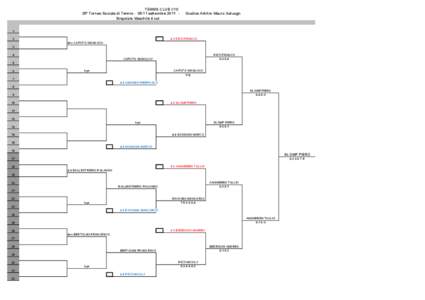 TENNIS CLUB C10 25° Torneo Sociale di Tennis[removed]settembre 2011 Singolare Maschile 4 cat. Giudice Arbitro Mauro Galvagni  1