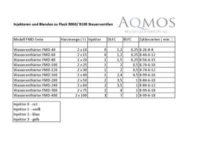 Injektorenbestückung[removed]FMD.xlsx