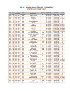 EXPORT GENERAL MANIFEST (EGM) INFORMATION KARACHI PORT TRUST (KEXP) COLL CODE KEXP KEXP