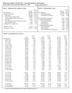 2000 Census Summary File One (SF1) - Maryland Population Characteristics Maryland 2002 Congressional Distict (SB805) May, 6, [removed]Congressional District 2  Table P1 : Population by Race, Hispanic or Latino