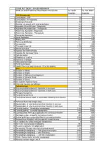 CGHS RATES 2011 BHUBA NESHWAR NAME OF INVESTIGATION / TREATMENT PROCEDURE[removed]