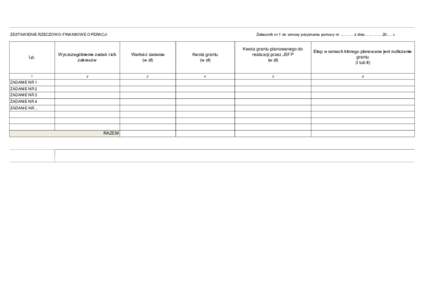 ZESTAWIENIE RZECZOWO-FINANSOWE OPERACJI  Załacznik nr 1 do umowy przyznania pomocy nr ………. z dnia ………….20…..r. Lp.