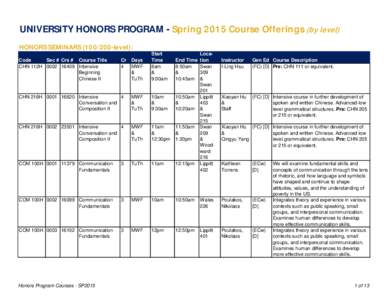 UNIVERSITY HONORS PROGRAM - Spring 2015 Course Offerings (by level) HONORS SEMINARS[removed]level): Code Sec # Crs # Course Title CHN 112H[removed]Intensive Beginning