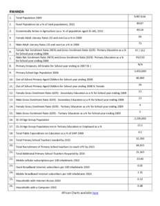 RWANDA 9,997,[removed]Total Population 2009