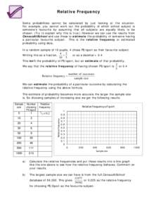 Relative Frequency Some probabilities cannot be calculated by just looking at the situation. For example, you cannot work out the probability of which school subject is someone’s favourite by assuming that all subjects