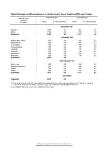 Eheschließungen und Ehescheidungen in der Euroregion Neisse-Nisa-Nysa 2013 nach Kreisen Kreisfreie Stadt Landkreis Euroregion  Eheschließungen