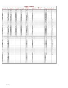 Carpentry2012Tabulation.xlsx