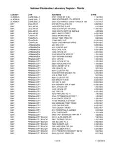 National Clandestine Laboratory Register - Florida COUNTY ALACHUA ALACHUA ALACHUA BAY