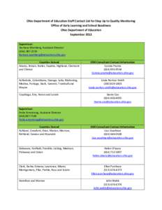 Microsoft Word - Early Learning and School Readiness (ELSR)Contact List.docx