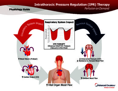 Intrathoracic Pressure Regulation (IPR) Therapy  vous Syst N er e