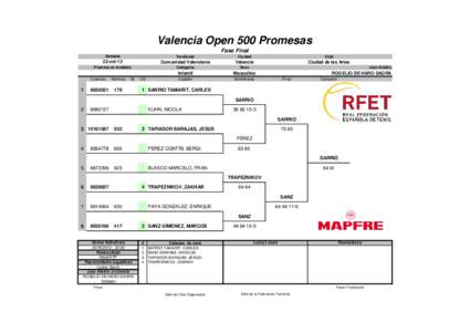 Valencia Open 500 Promesas Fase Final Semana Territorial