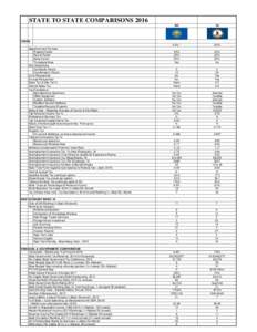 STATE TO STATE COMPARISONS 2016 NH VA  8.2% *