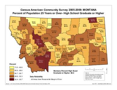 Census American Community Survey[removed]: MONTANA Percent of Population 25 Years or Over- High School Graduate or Higher Lincoln 84.8%