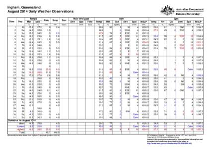Ingham, Queensland August 2014 Daily Weather Observations Date Day