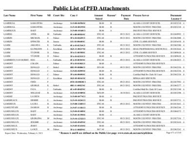 Public List of PFD Attachments - volume 4 (Lambull - Orin)