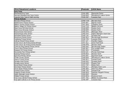 School Address List Jan 2013