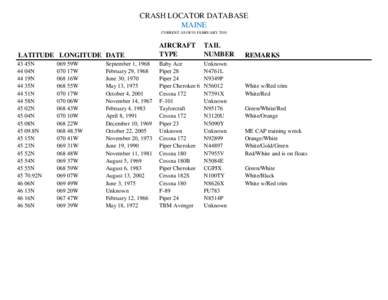 CRASH LOCATOR DATABASE MAINE CURRENT AS OF 01 FEBRUARY 2010 LATITUDE LONGITUDE DATE