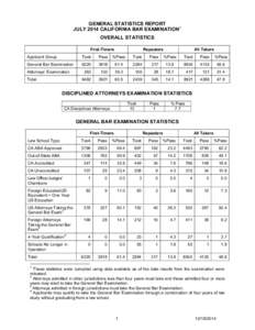 GENERAL STATISTICS REPORT JULY 2014 CALIFORNIA BAR EXAMINATION1 OVERALL STATISTICS First-Timers  Repeaters