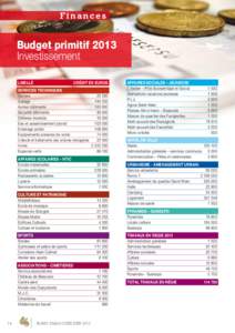 Finances  Budget primitif 2013